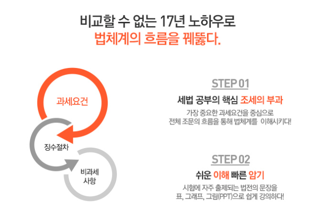  (평촌공인중개사학원/추천)에듀윌 평촌학원 공인중개사 세법 정낙일 교수님