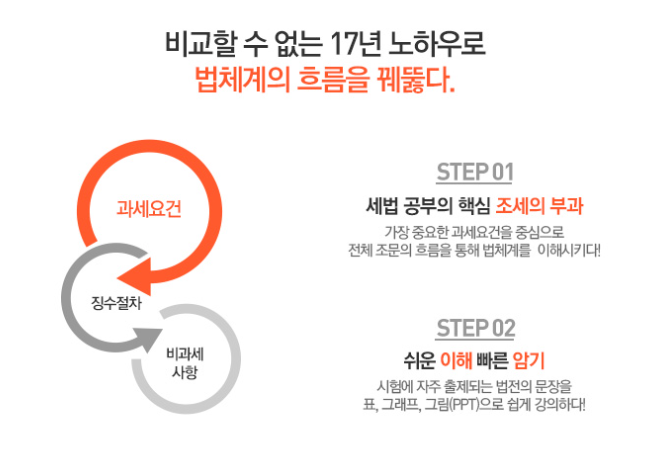 (평촌공인중개사학원/추천)에듀윌 평촌학원 공인중개사 세법 정낙일 교수님