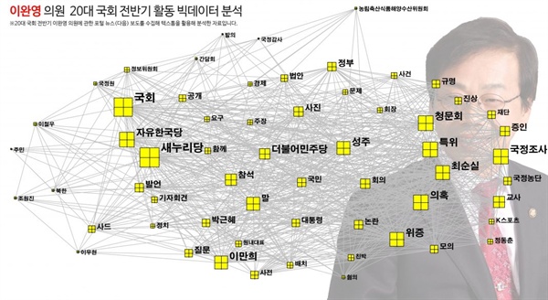  [오마이뉴스] 빅데이터로 본 이완영 국회의원