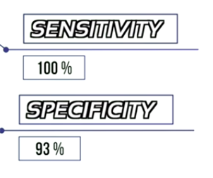  Hornblower's test & Drop sign (소원근, 극하근)