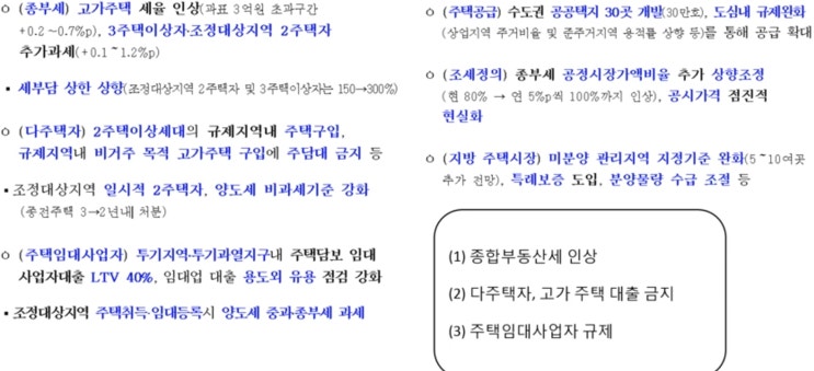  종합부동산세 9.13 부동산대책으로 변경되는 점