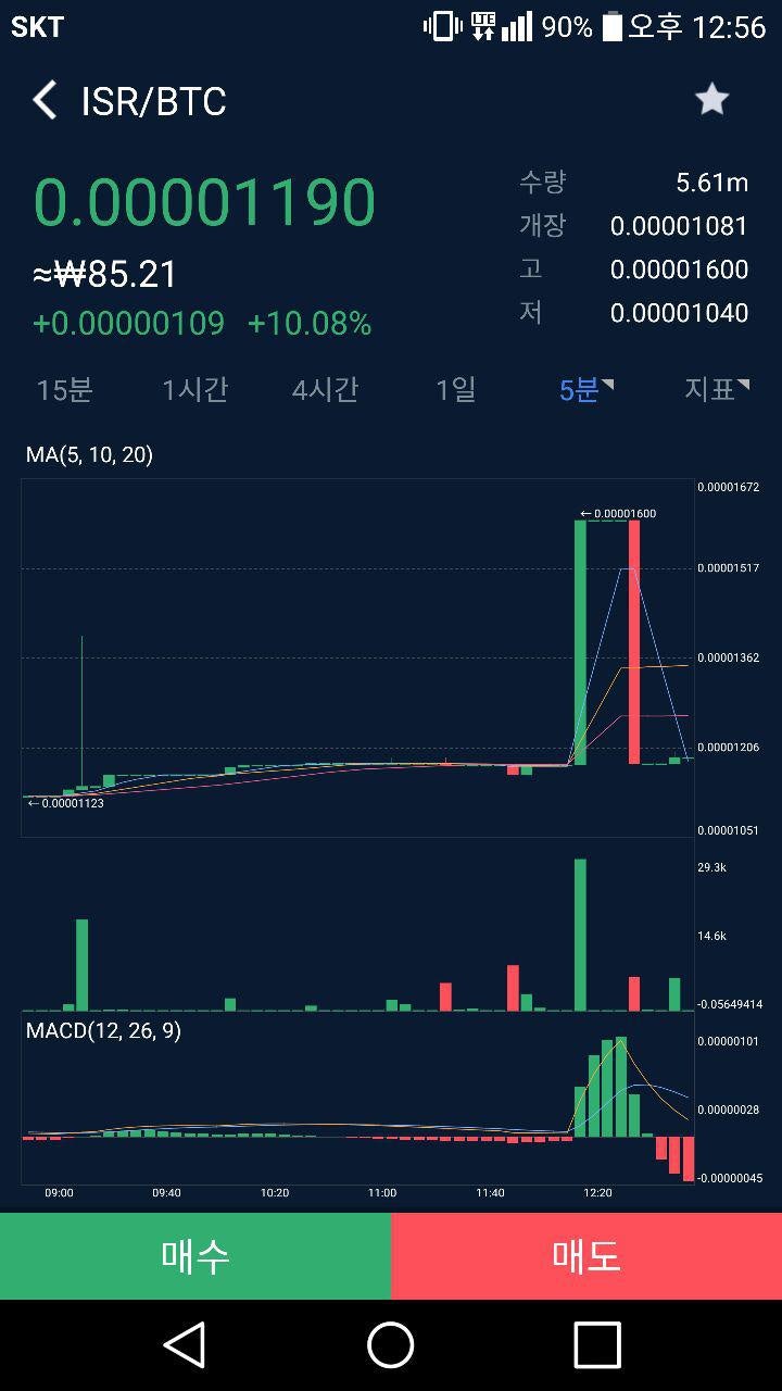 오세득 셰프와 함께한 힌트체인(HintChain)밋업 현장 !!! : 네이버 블로그