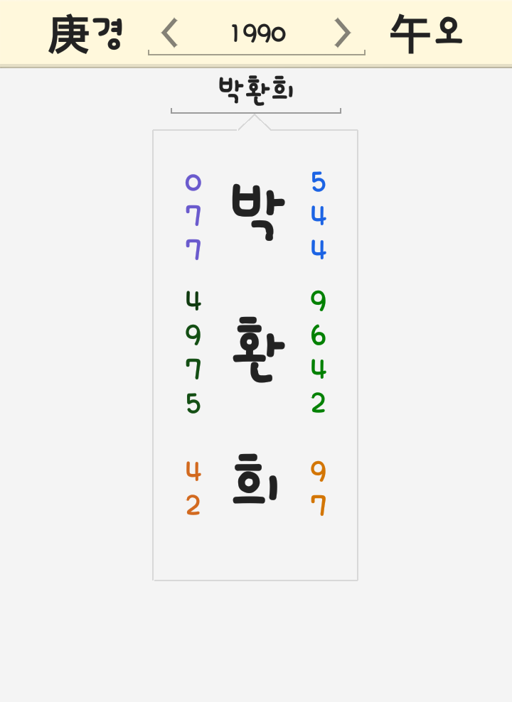 박환희 빌스택스 이름 궁합 <바스코 태양의후예 아들 공개 박환희나이 종교 소속사> 박환희 빌스택스 이름 궁합 <바스코 태양의후예 아들 공개 박환희나이 종교 소속사>