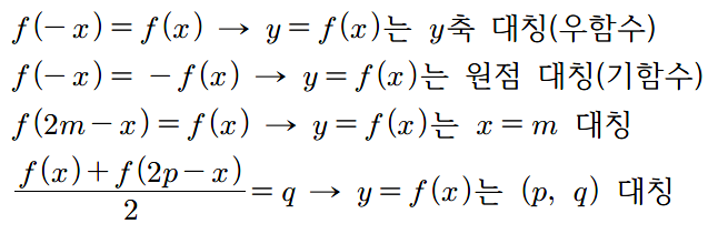 f(x)=f(-x)이면 왜 y축 대칭일까?