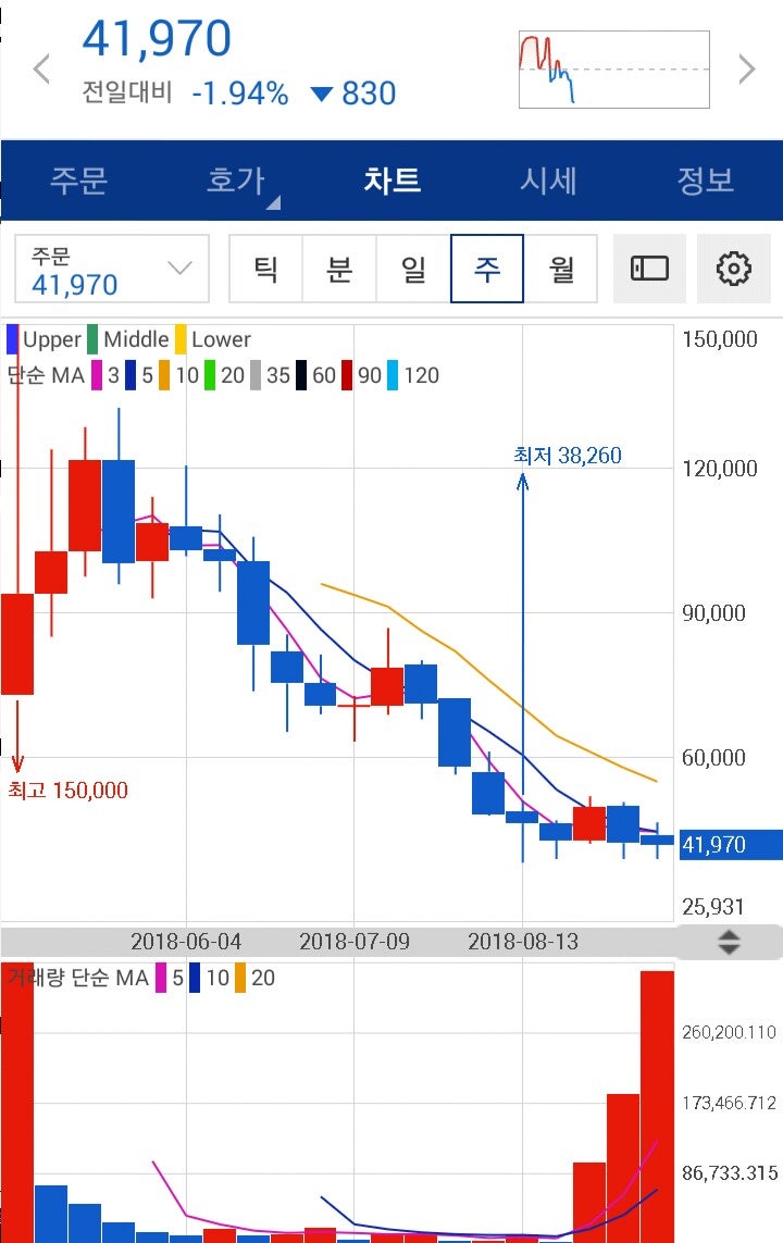 □ 9.15일 가상화폐 동향(메인프레임,이더리움,이오스,에이다,트론,모네로) : 네이버 블로그