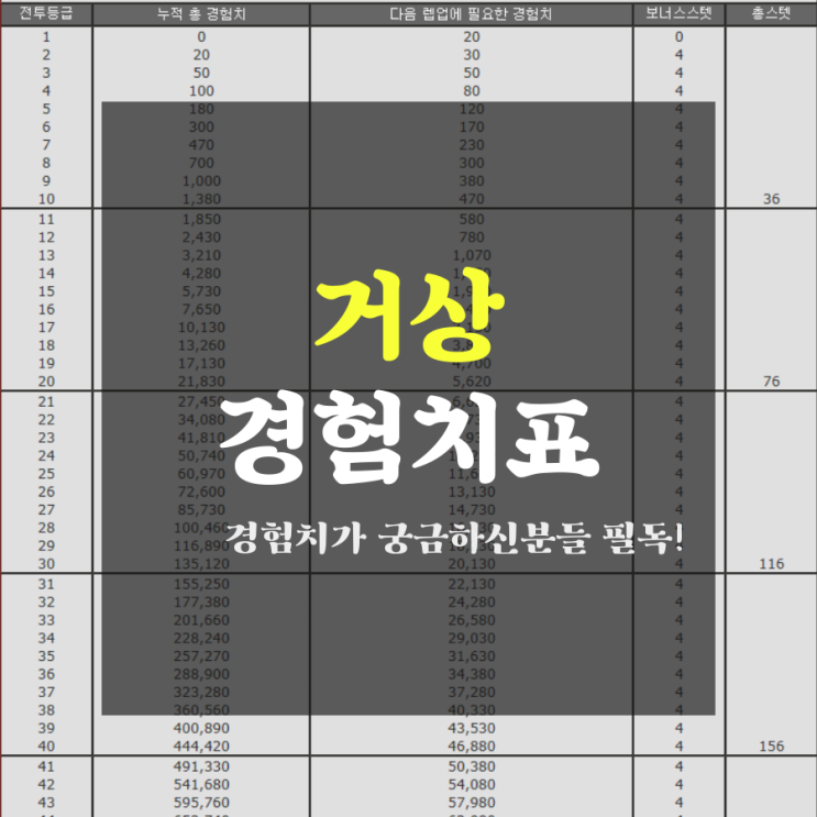 거상 경험치표 [경험치가 궁금하신분들 필독!]