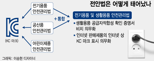 전안법이란(KC인증)? 안전기준준수대상 생활용품 개정안 전안법이란(KC인증)? 안전기준준수대상 생활용품 개정안