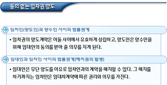 주택 임대차 승계 - 임차권 양도의 제한 주택 임대차 승계 - 임차권 양도의 제한