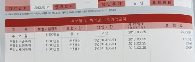 삼성생명 유니버설리빙케어종신보험 + 통합유니버설종신보험 보험증권 분석 및 보완