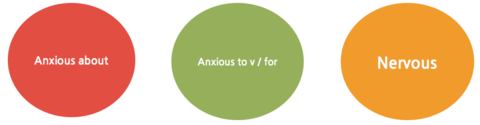 [튜나's 영어어법사전 / 영어문법] 16. anxious about /anxious to v/anxious for / nervous 의미차이/뉘앙스 알아보기 [필독]