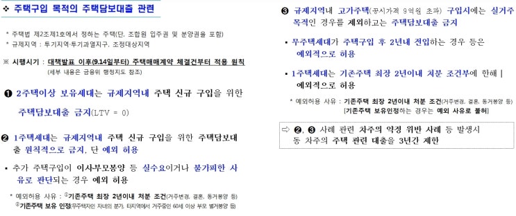  주택담보대출  변경사항(강남 재건축 아파트)