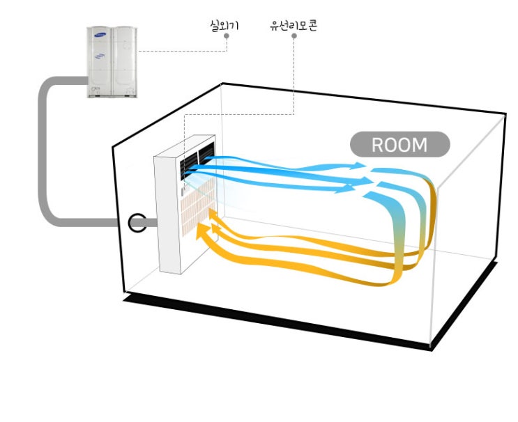  패키지에어컨 루버타입 < 히트펌프타입 > 한국공조엔지니어링
