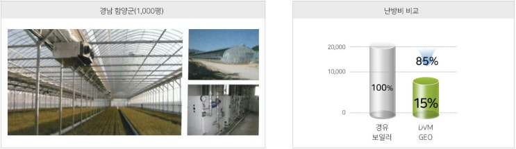  지열원 히트펌프 < GEO > 한국공조엔지니어링