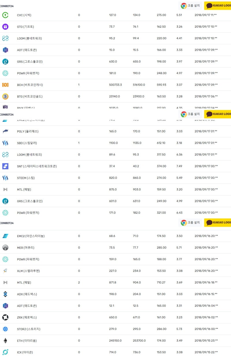 업비트 자동매매 봇 사용방법 안내 코인봇24에서 해봐요~ : 네이버 블로그