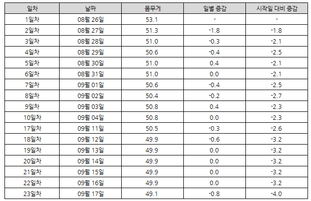 누베베한의원 한약다이어트 23일차 꼬마김밥+감비정 누베베한의원 한약다이어트 23일차 꼬마김밥+감비정