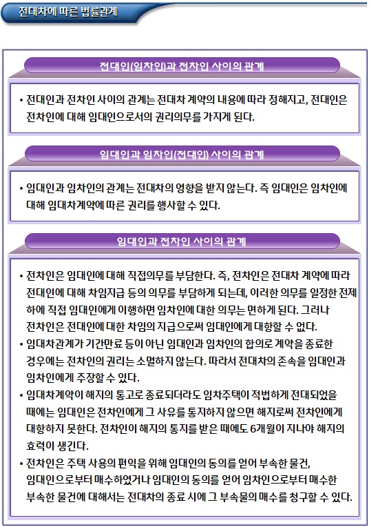 주택임대차 시 전대차의 제한 및 전전세 주택임대차 시 전대차의 제한 및 전전세
