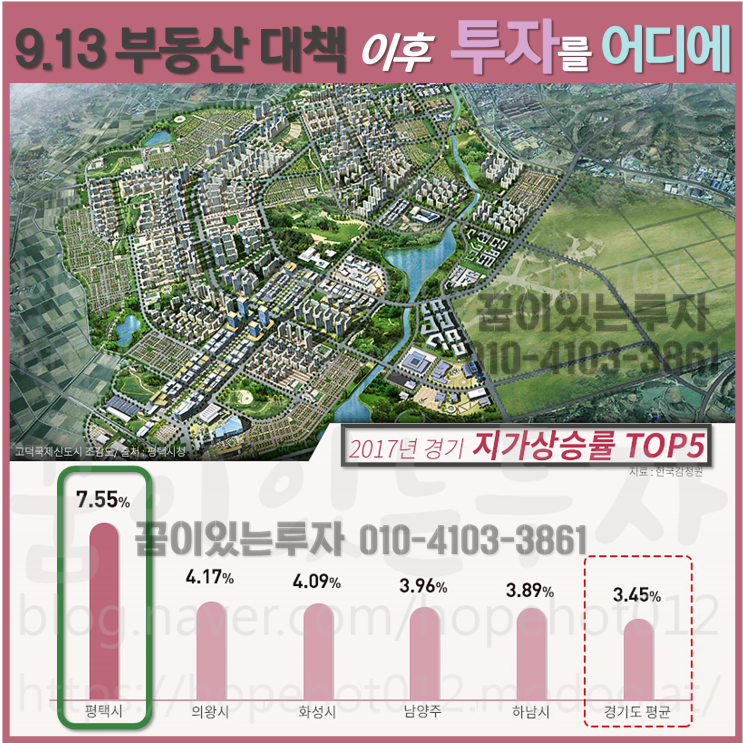 9.13 부동산대책 이후 투자를 어디에? (평택땅, 평택투자) 9.13 부동산대책 이후 투자를 어디에? (평택땅, 평택투자)
