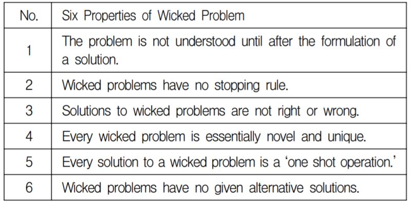Wicked Problem : 네이버 블로그