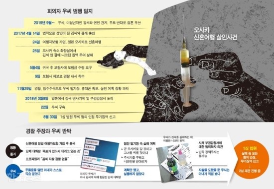 새신랑의 무덤덤한 목소리 “아내 1주일 전 자살, 보험금 주세요” 새신랑의 무덤덤한 목소리 “아내 1주일 전 자살, 보험금 주세요”