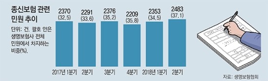 ‘연금보험 탈’ 쓴 종신보험