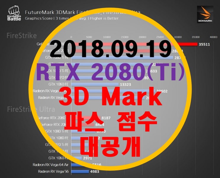 엠바고 끝! RTX 2080, RTX 2080Ti 파스 점수 공개