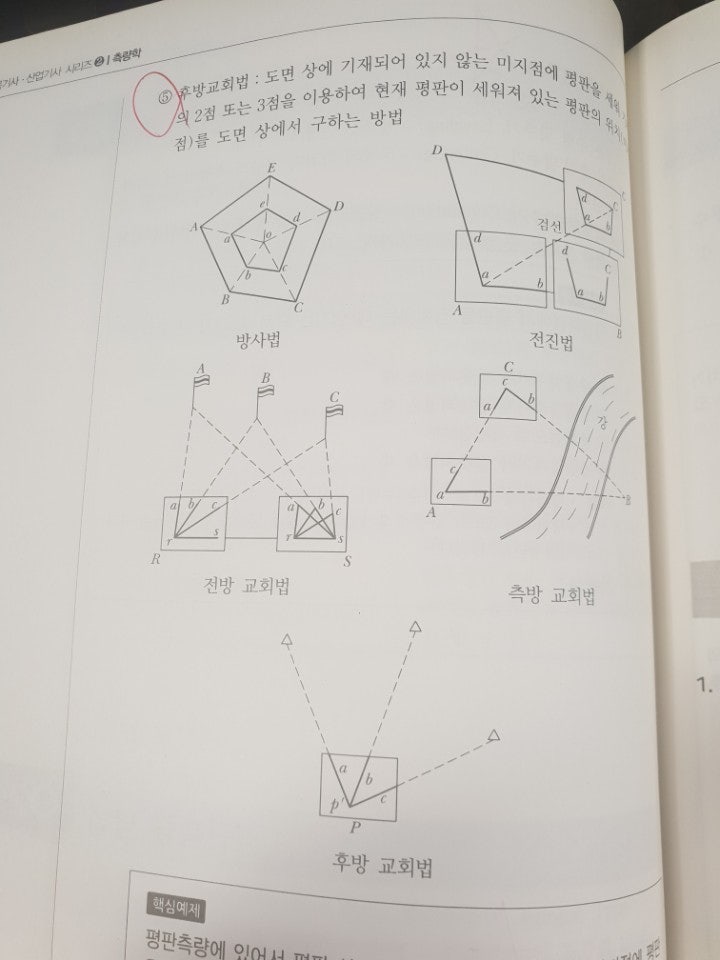 평판측량 - 외심오차, 구심오차 : 네이버 블로그