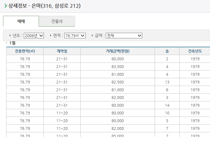  부동산 투자 안전한가(강남불패의 역설)