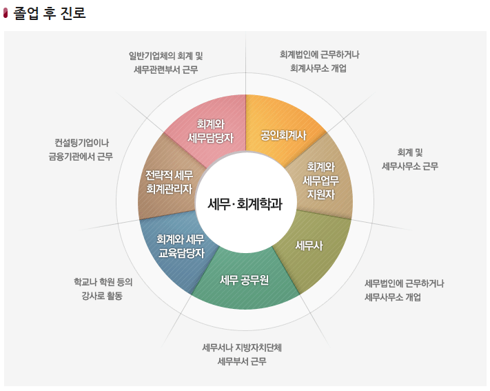 세무 회계 사무소를 선택하는 데 어려움이 있다면? 5
