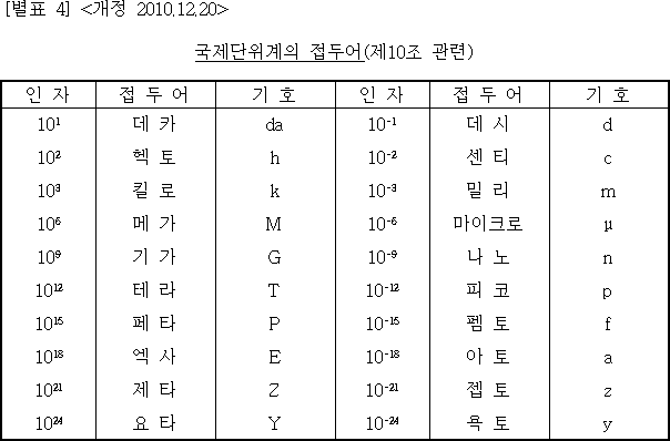 단위에 대한 이해 : 네이버 블로그 단위에 대한 이해 : 네이버 블로그
