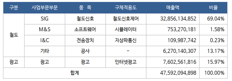  대아티아이 주가 - 철도시스템 공급기업, 남북경협주