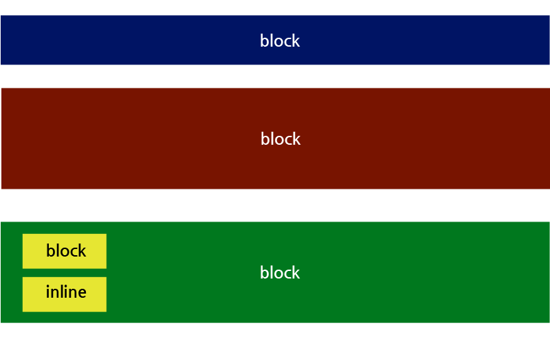 block요소와 inline요소 : 네이버 블로그