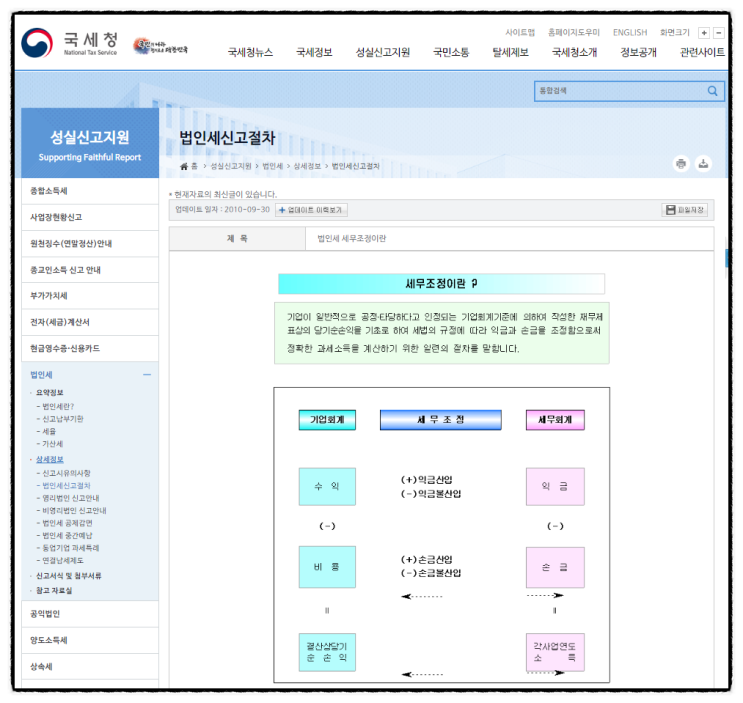  세무조정 (1) - Book Tax Difference