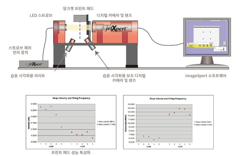 잉크젯&디스펜서 Jetting Droplet 통합 분석 시스템 drop watcher ImageXpert JetXpert ...