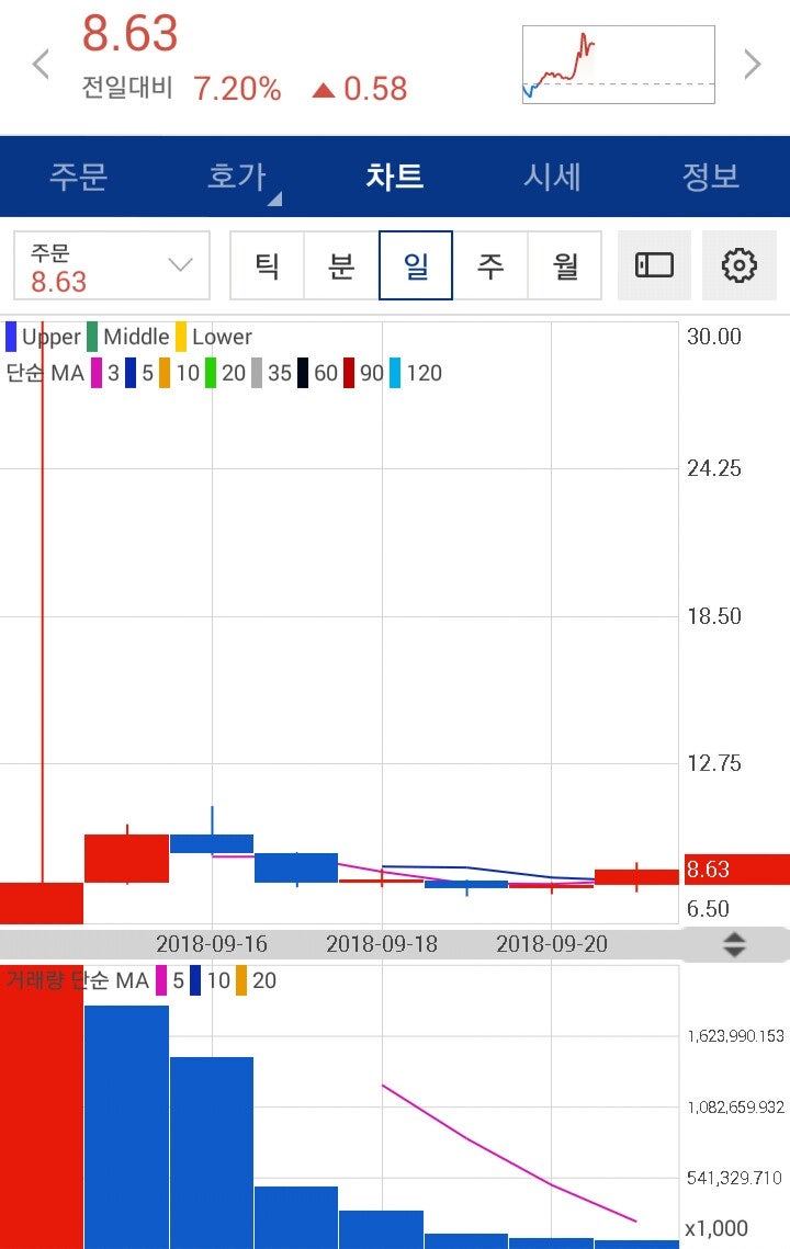 □ 9.21 가상화폐 동향(리플,스텔라루멘,이오스,트론,에이다,퀀텀,메인프레임,이더리움,비트코인) : 네이버 블로그