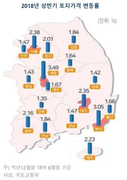  전국 토지 투자 시장, 가장 핫한 곳은?