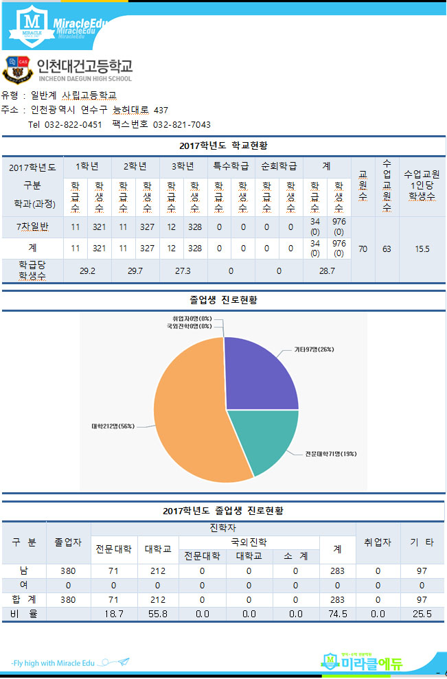  대건고 분석자료