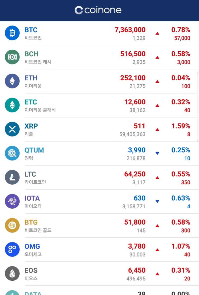 리플코인 30%급상승 이유는?? : 네이버 블로그