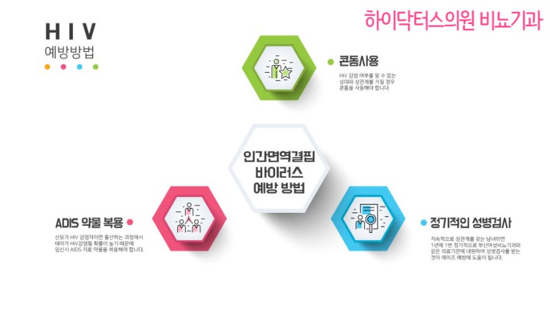 [부산성병 검사] 에이즈 검사는 언제 받아요?(에이즈 검사 시기. 감염 확률) 9