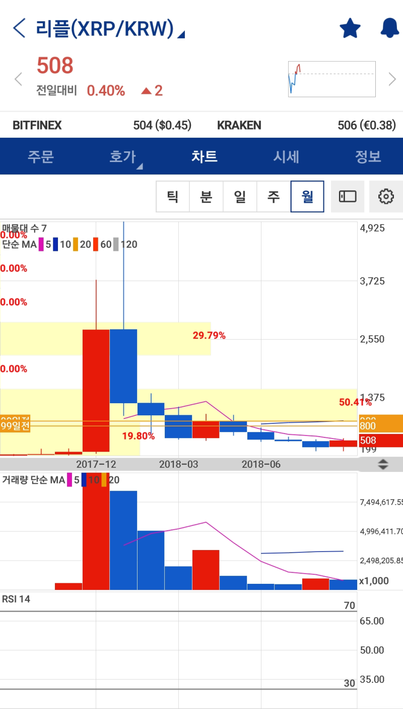 리플코인 30%급상승 이유는?? : 네이버 블로그