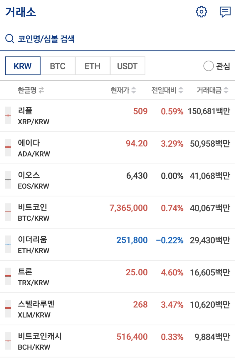 리플코인 30%급상승 이유는?? : 네이버 블로그
