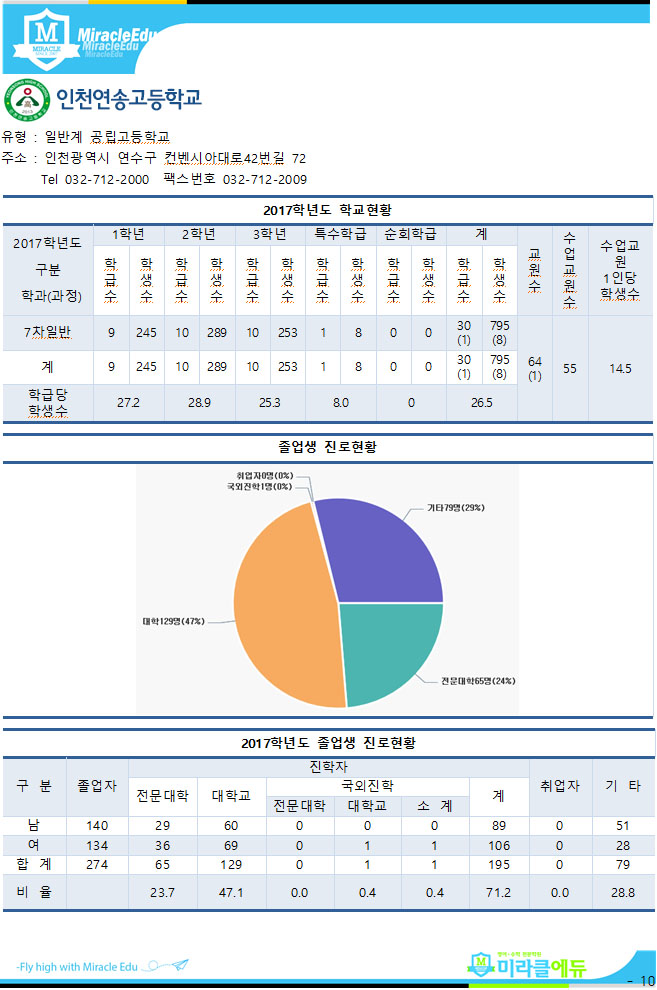  연송고 분석자료