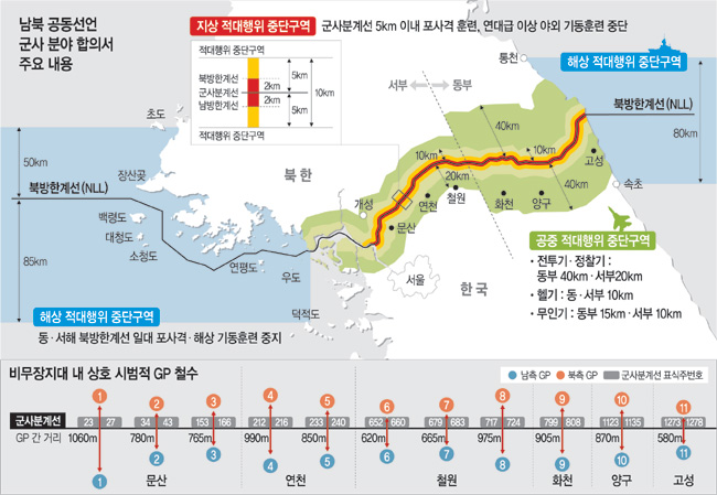 [태영호 공사 칼럼] 이미 유엔군사령부 해체 작업이 진행중....