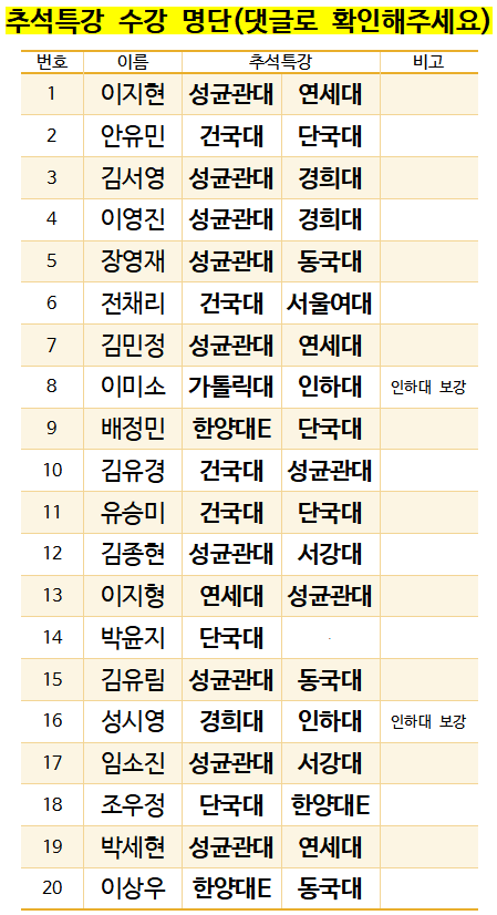  [공지] 추석특강 개인별 신청 대학 확정명단