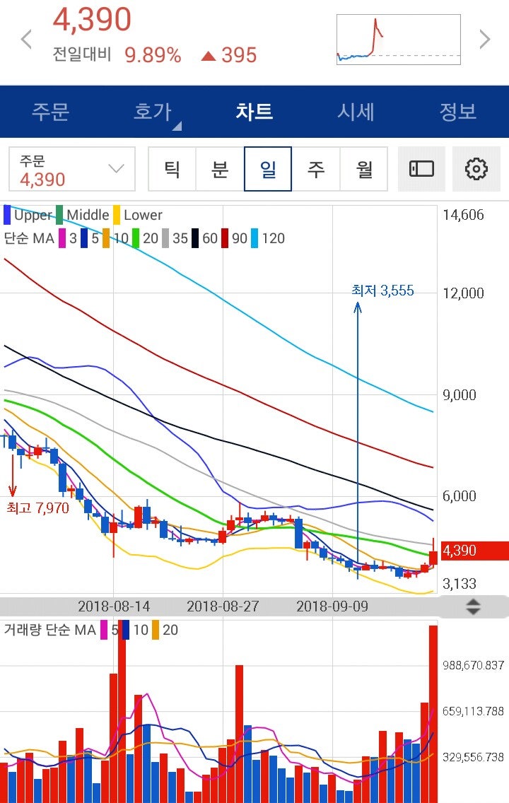 □ 9.21 가상화폐 동향(리플,스텔라루멘,이오스,트론,에이다,퀀텀,메인프레임,이더리움,비트코인) : 네이버 블로그