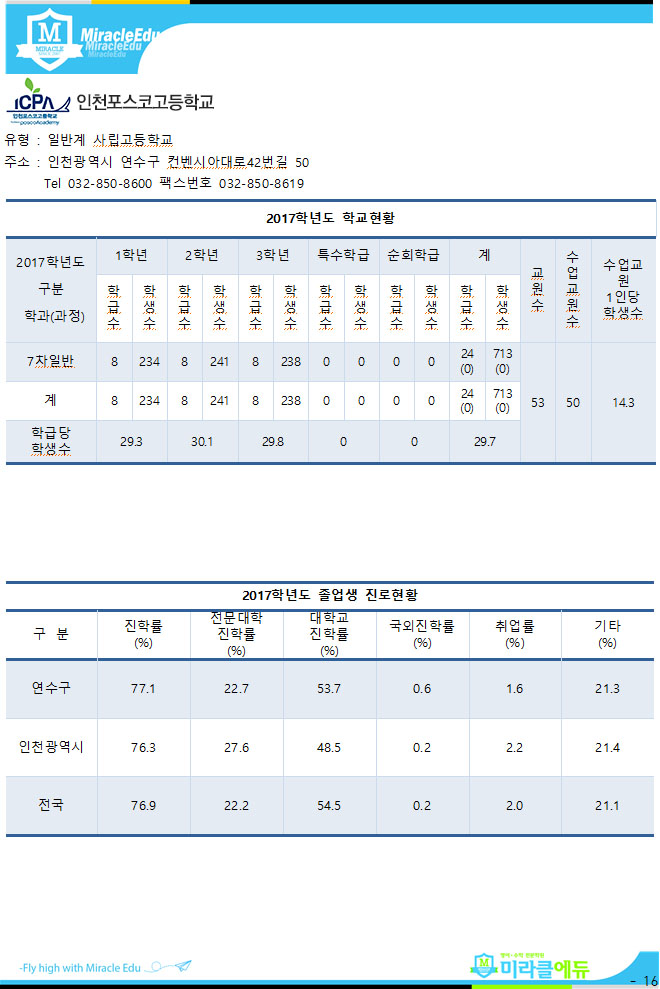  포스코고 분석자료