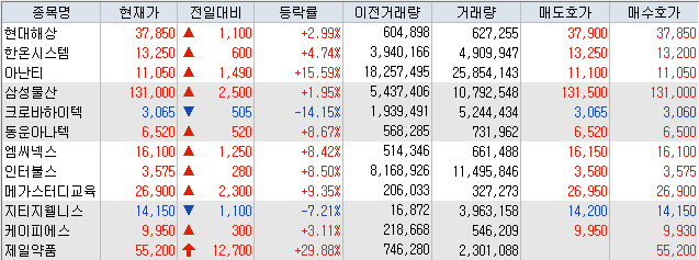  2018년 9 월 21일 (금) 관심종목 (제약바이오, 이구산업, 엠씨넥스 )
