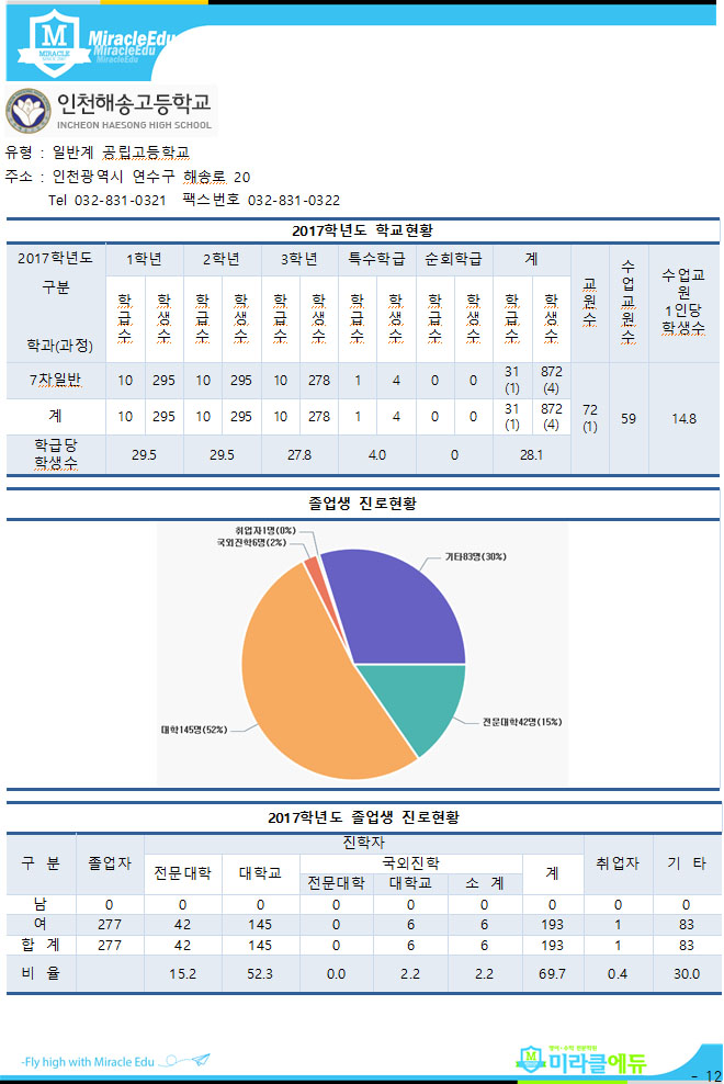  해송고 분석자료