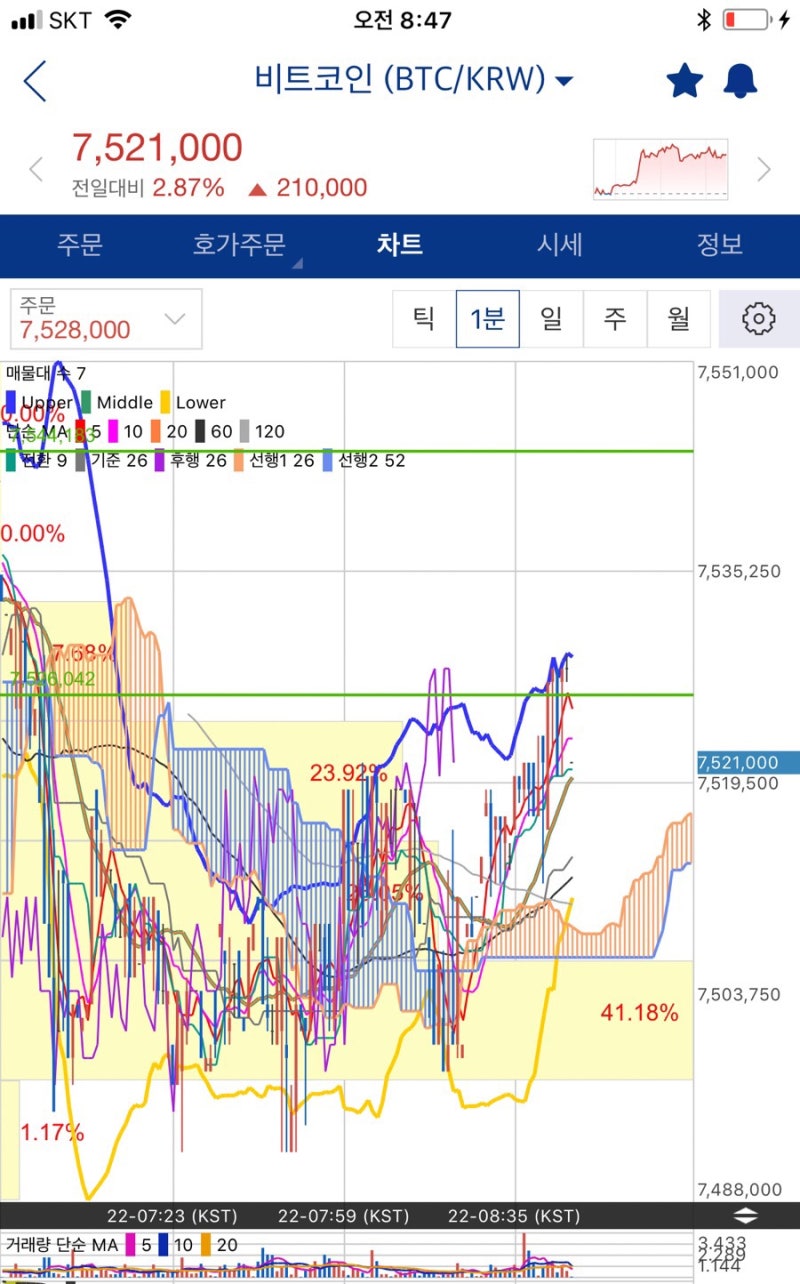 비트코인 토요일시세 전망 장 시작전 : 네이버 블로그