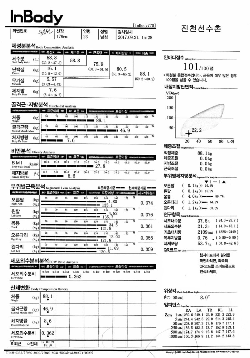 윤성빈 선수 인바디