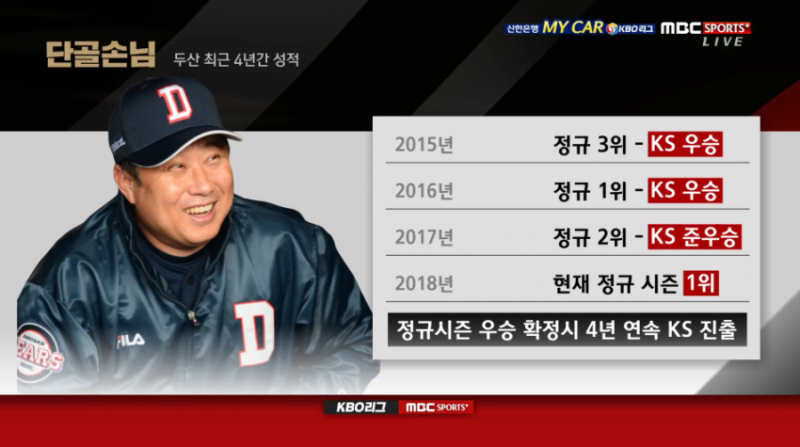 2018 프로야구 두산베어스 정규 시즌 우승!!!! : 네이버 블로그 2018 프로야구 두산베어스 정규 시즌 우승!!!! : 네이버 블로그